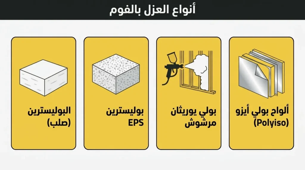 انواع الفوم العازل للحرارة