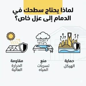 شركة عزل اسطح بالدمام
